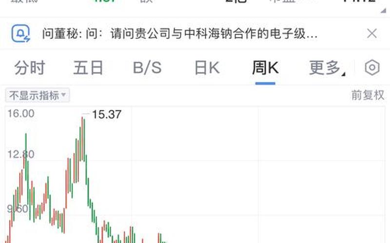 股市行情三友化工(三友化工股市行情今天)-第1张图片-树涛168配资网_配资炒股平台及公司_股票配资门户网