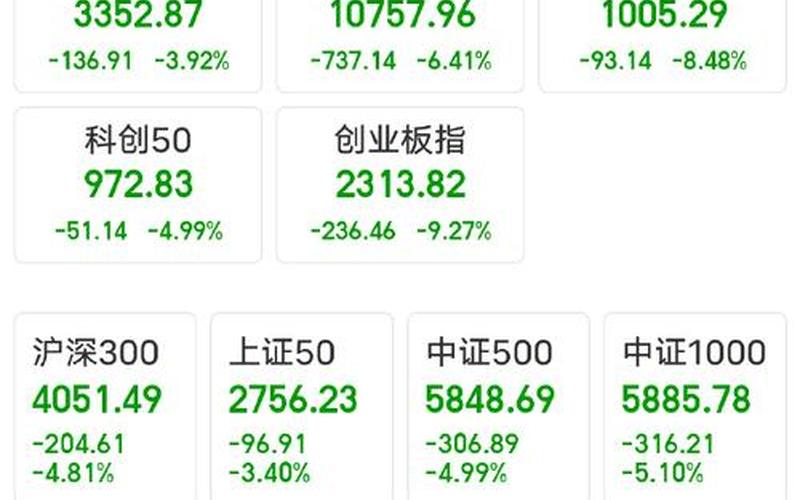股市下跌什么股开盘快(股市下跌什么股开盘快一些)-第1张图片-树涛168配资网_配资炒股平台及公司_股票配资门户网
