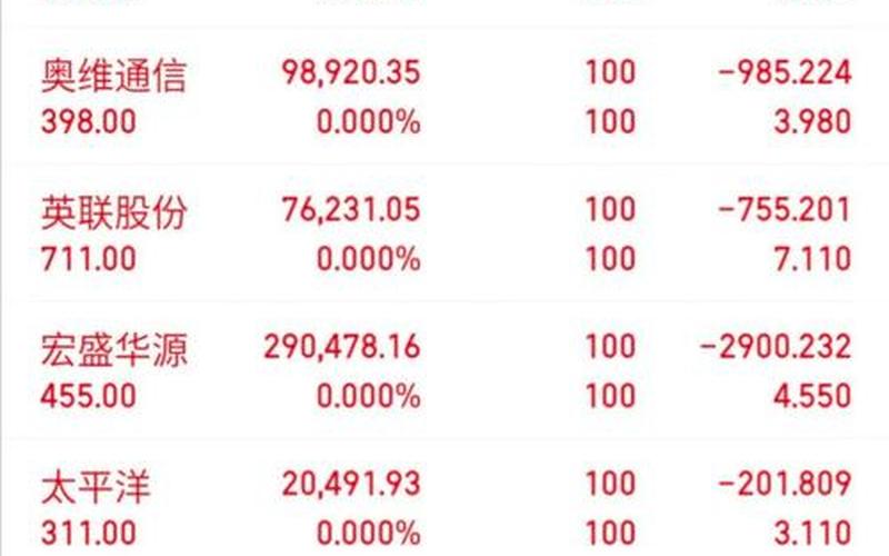 今天股市行情分析大神(今天股市行情分专家分析情况)-第1张图片-树涛168配资网_配资炒股平台及公司_股票配资门户网