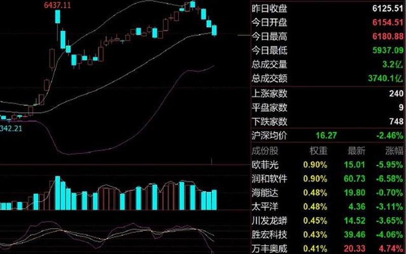 一周的股市最新行情图(一周股市行情走势图)-第1张图片-树涛配资网_配资炒股平台及公司 - 股票配资门户网