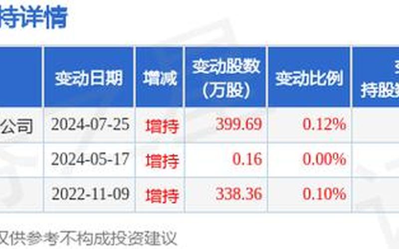 重庆商业银行股市行情(重庆商业银行股市行情查询)-第1张图片-树涛168配资网_配资炒股平台及公司_股票配资门户网