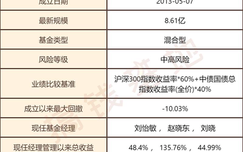 股市大盘仓位管理规则(股市大盘仓位管理规则是什么)-第1张图片-树涛168配资网_配资炒股平台及公司_股票配资门户网