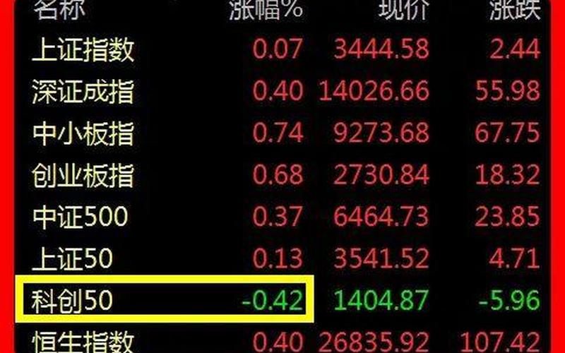 股市暖冬行情(股市暖冬行情分析)-第1张图片-树涛168配资网_配资炒股平台及公司_股票配资门户网