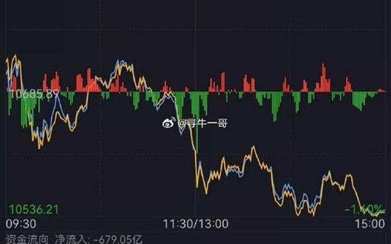股市当前大盘分析时间(股市大盘交易时间)-第1张图片-树涛168配资网_配资炒股平台及公司_股票配资门户网