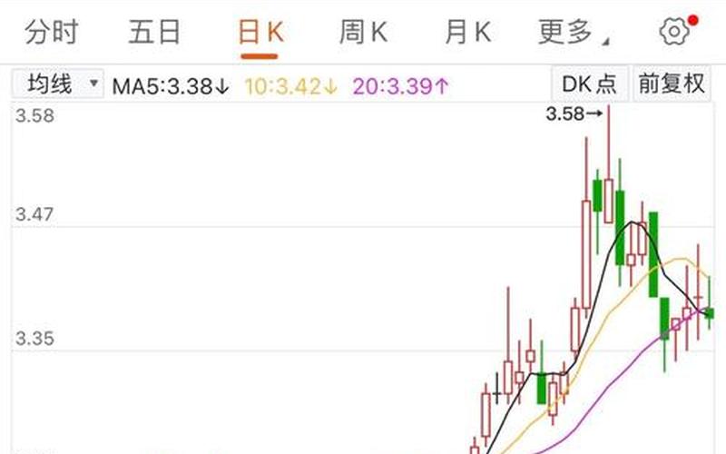 中国银行历史股市行情(中国银行历史股市行情分析)-第1张图片-树涛配资网_配资炒股平台及公司 - 股票配资门户网