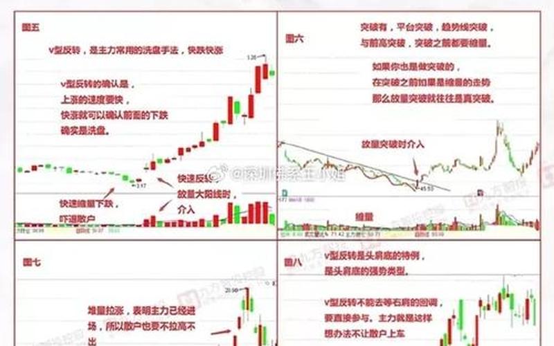 股市启动前如何洗盘呢(股市启动前如何洗盘呢知乎)-第1张图片-树涛168配资网_配资炒股平台及公司_股票配资门户网