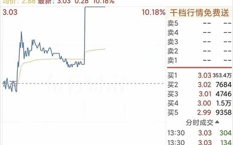 周四午盘股市为什么跳水(股市为什么周四会跌)-第1张图片-树涛168配资网_配资炒股平台及公司_股票配资门户网