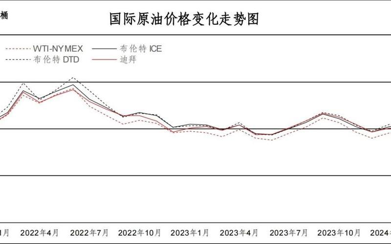 石油股市行情(石油股市行情大盘走势图)-第1张图片-树涛配资网_配资炒股平台及公司 - 股票配资门户网
