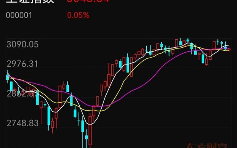 今日股市交易大盘走势(今日股市交易大盘走势预测)-第1张图片-树涛配资网_配资炒股平台及公司 - 股票配资门户网