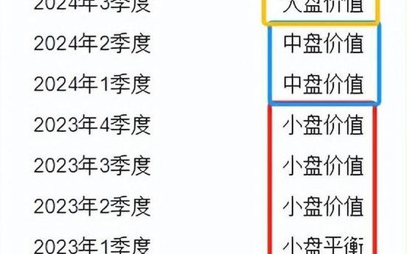 小盘股市值多少(小盘股市值多少亿)-第1张图片-树涛168配资网_配资炒股平台及公司_股票配资门户网