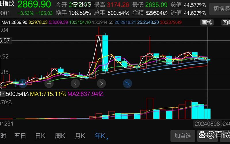 历史股市年前行情分析(历史股市年前行情分析图)-第1张图片-树涛168配资网_配资炒股平台及公司_股票配资门户网