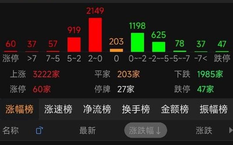 股市开盘界面(股市开盘界面图)-第1张图片-树涛配资网_配资炒股平台及公司 - 股票配资门户网