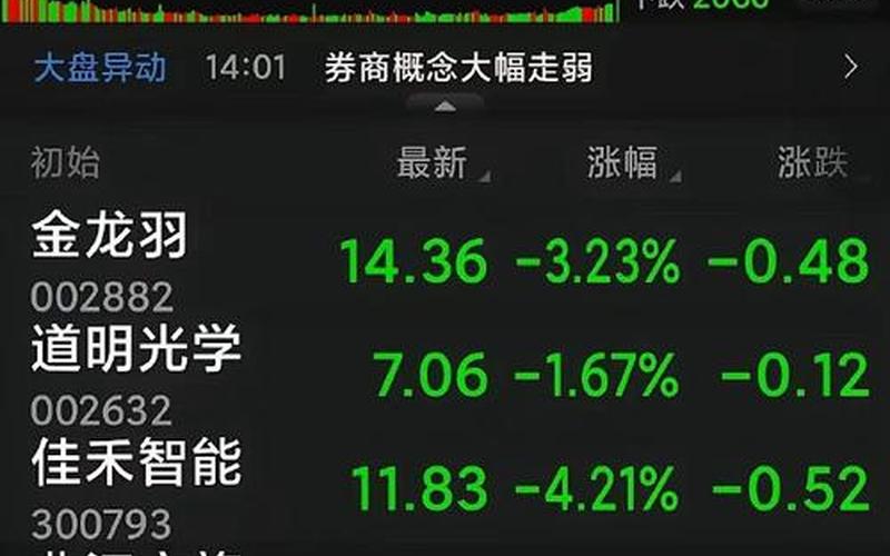 股市行情中天城投(中天城投股吧)-第1张图片-树涛168配资网_配资炒股平台及公司_股票配资门户网