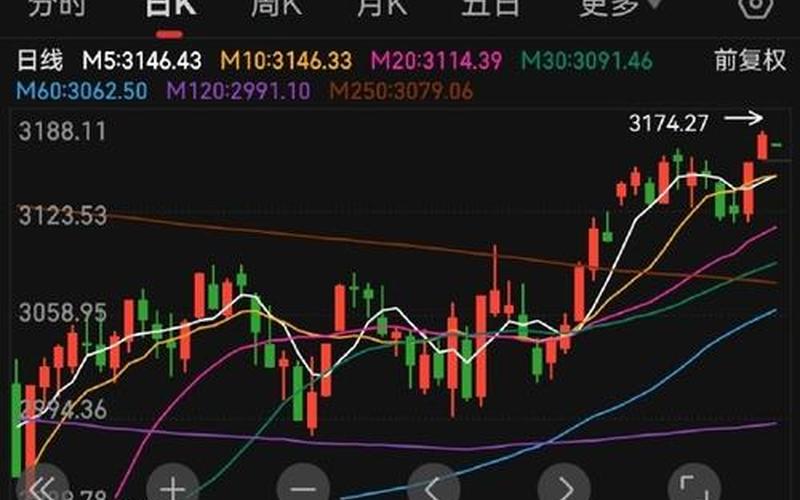 股市牛市大盘(股市牛市大盘指数是多少)-第1张图片-树涛168配资网_配资炒股平台及公司_股票配资门户网