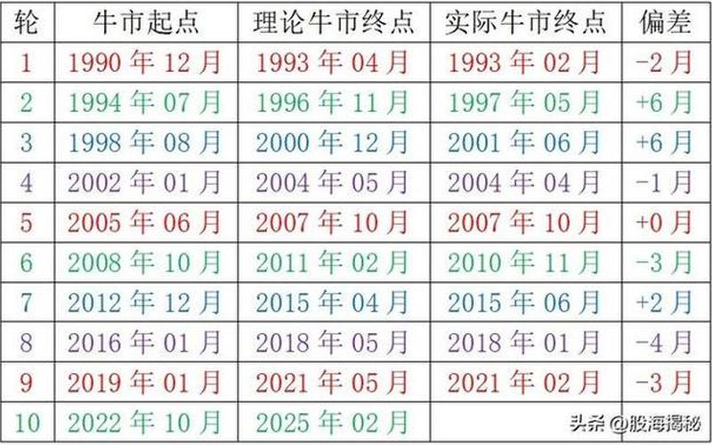 股市开盘时间表202(股市开盘时间表2022最新)-第1张图片-树涛168配资网_配资炒股平台及公司_股票配资门户网