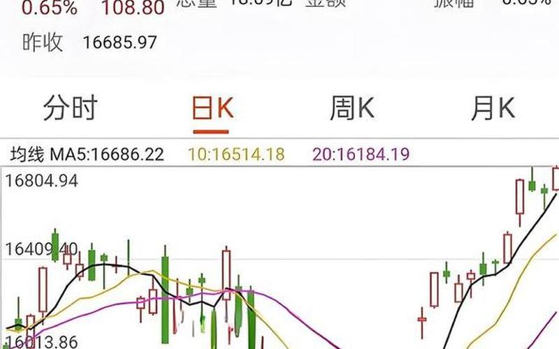 美国股市在哪看行情最新(美国股市在哪看行情最新新闻)-第1张图片-树涛168配资网_配资炒股平台及公司_股票配资门户网