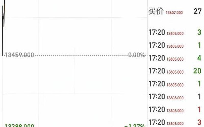 股市如约开盘(股市如约开盘什么意思)-第1张图片-树涛168配资网_配资炒股平台及公司_股票配资门户网