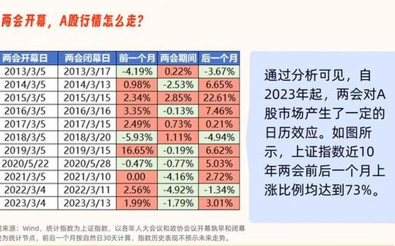 两会期间股市行情如何(两会期间股市行情如何了)-第1张图片-树涛配资网_配资炒股平台及公司 - 股票配资门户网