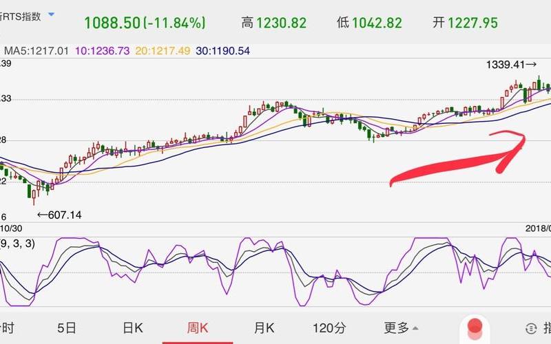 俄罗斯股市几点开盘时间(俄罗斯股市几点开盘时间最新)-第1张图片-树涛168配资网_配资炒股平台及公司_股票配资门户网
