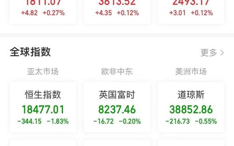 一九年的美国股市行情(一九年的美国股市行情是多少)-第1张图片-树涛168配资网_配资炒股平台及公司_股票配资门户网
