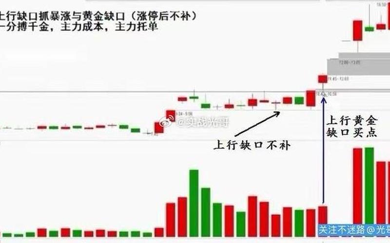 股市大盘什么是缺口(股市大盘什么是缺口和涨停)-第1张图片-树涛配资网_配资炒股平台及公司 - 股票配资门户网