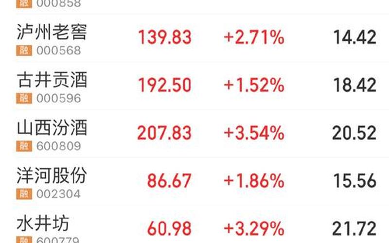 茅台20年股市行情图片(茅台20年股市行情图片及价格)-第1张图片-树涛168配资网_配资炒股平台及公司_股票配资门户网