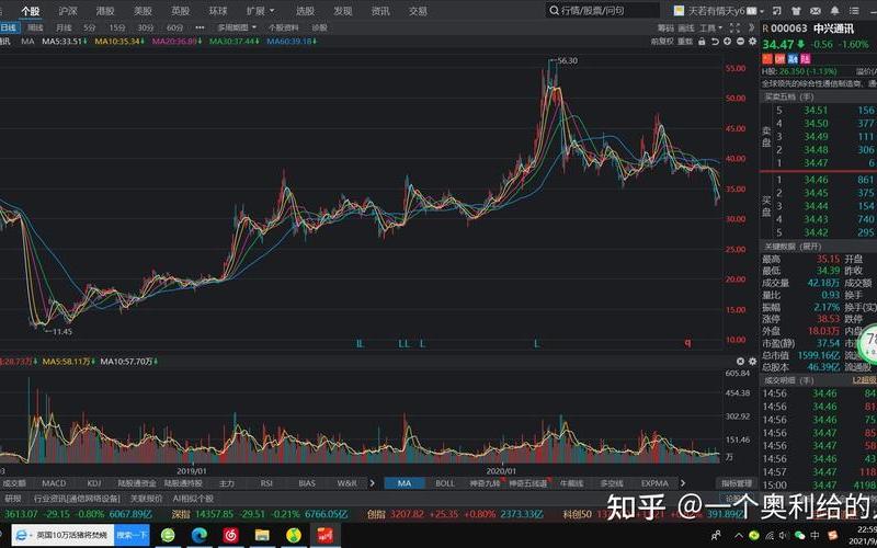 锣鼓喧天的股市行情(锣鼓喧天的股市行情是什么)-第1张图片-树涛168配资网_配资炒股平台及公司_股票配资门户网