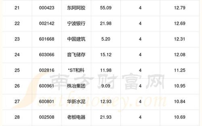 股市过去行情怎么看(股市过去行情怎么看涨跌)-第1张图片-树涛配资网_配资炒股平台及公司 - 股票配资门户网