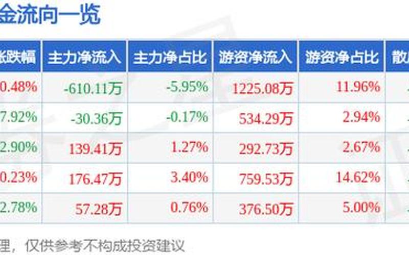 股市行情688383(股市行情688033)-第1张图片-树涛168配资网_配资炒股平台及公司_股票配资门户网