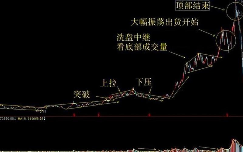 股市真的有操盘手吗吗(股市真的有操盘手吗吗为什么)-第1张图片-树涛168配资网_配资炒股平台及公司_股票配资门户网