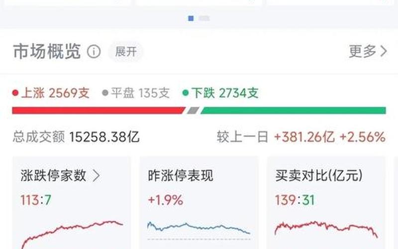 今天股市尾盘跳水原因(今天股市尾盘跳水原因分析)-第1张图片-树涛168配资网_配资炒股平台及公司_股票配资门户网