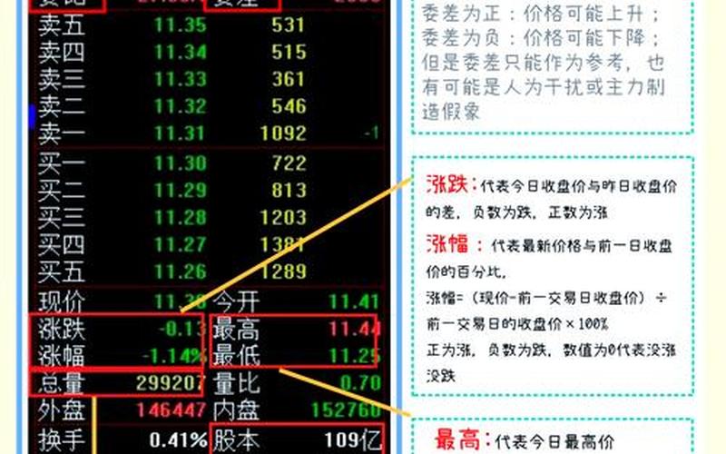 什么因素决定股市开盘价(什么因素决定股市开盘价呢)-第1张图片-树涛配资网_配资炒股平台及公司 - 股票配资门户网