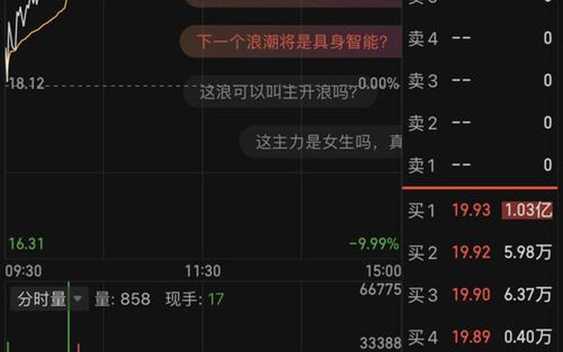 股市行情603977(股市行情603918)-第1张图片-树涛168配资网_配资炒股平台及公司_股票配资门户网
