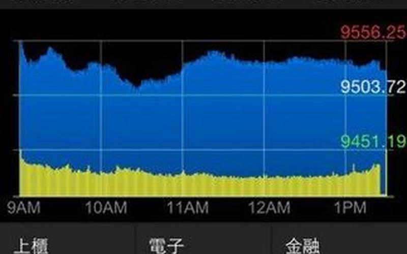 奇摩台湾股市当日行情(台湾当日yahoo奇摩股市行情)-第1张图片-树涛168配资网_配资炒股平台及公司_股票配资门户网