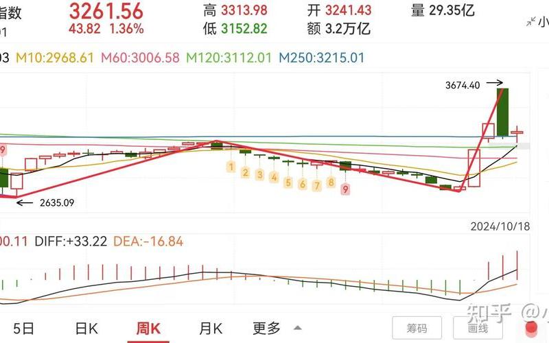 怎样下载股市行情(怎样下载股市行情网)-第1张图片-树涛168配资网_配资炒股平台及公司_股票配资门户网