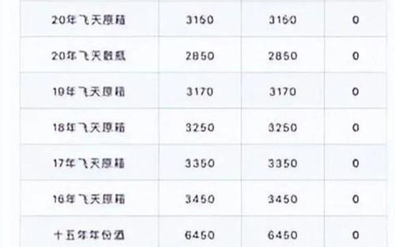 股市白酒行情(白酒股票市场行情)-第1张图片-树涛168配资网_配资炒股平台及公司_股票配资门户网