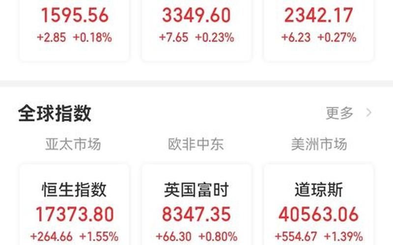 股市期货市场哪个大盘好(股市期货市场哪个大盘好些)-第1张图片-树涛168配资网_配资炒股平台及公司_股票配资门户网