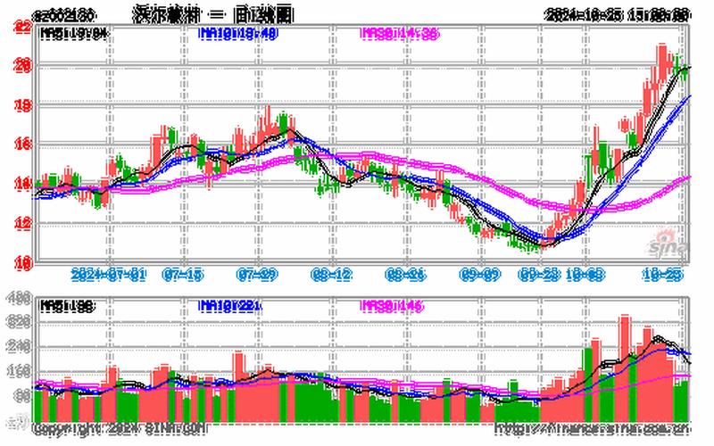 股市大盘002163(股市大盘002130)-第1张图片-树涛168配资网_配资炒股平台及公司_股票配资门户网