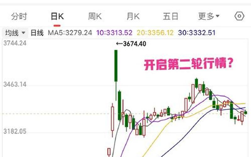 股市大盘含义(股市大盘的意思)-第1张图片-树涛168配资网_配资炒股平台及公司_股票配资门户网
