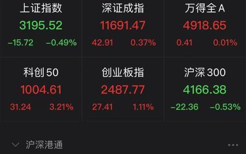 大盘股市招商银行走势图(大盘股市招商银行走势图最新)-第1张图片-树涛168配资网_配资炒股平台及公司_股票配资门户网