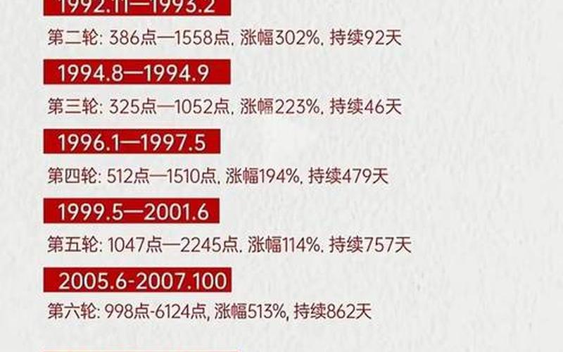 股市里是怎么样的行情(股市里是怎么样的行情呢)-第1张图片-树涛168配资网_配资炒股平台及公司_股票配资门户网