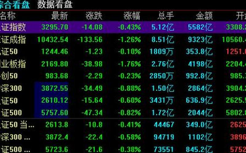 股市最高价收盘(股市最高价收盘是多少)-第1张图片-树涛168配资网_配资炒股平台及公司_股票配资门户网