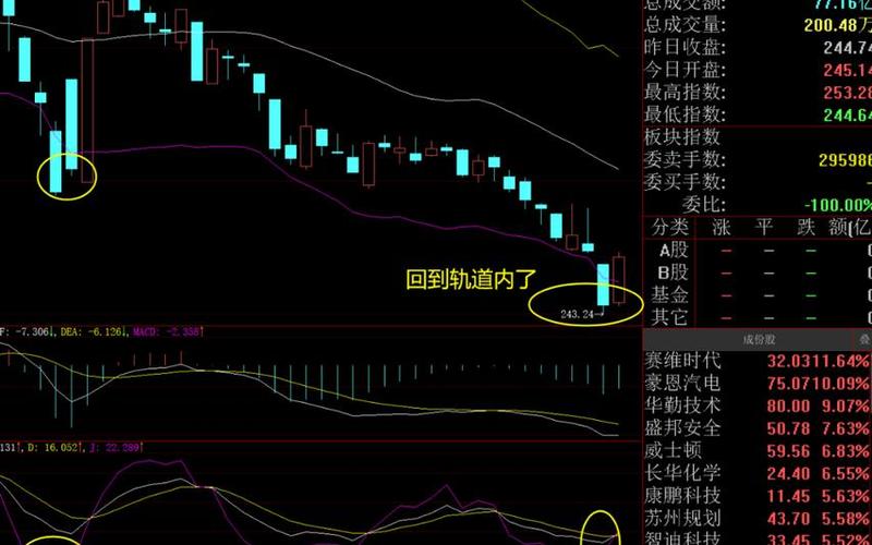 中国股市午盘分析图(午间股市分析)-第1张图片-树涛配资网_配资炒股平台及公司 - 股票配资门户网