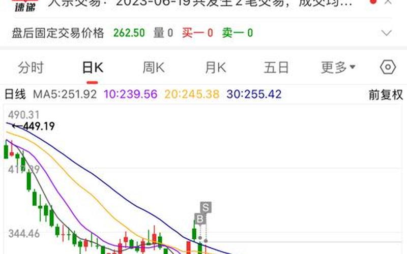 全部股市大盘(股市市大盘)-第1张图片-树涛配资网_配资炒股平台及公司 - 股票配资门户网