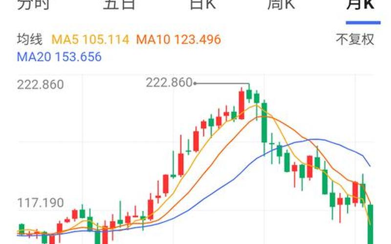 下个月美国股市最新行情(下个月美国股市最新行情如何)-第1张图片-树涛配资网_配资炒股平台及公司 - 股票配资门户网