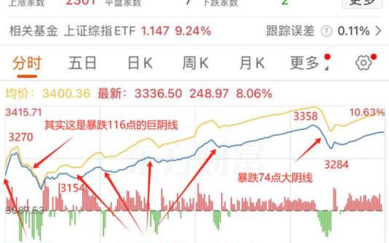 大盘下跌关注什么股市(大盘下跌关注什么股市行情)-第1张图片-树涛168配资网_配资炒股平台及公司_股票配资门户网