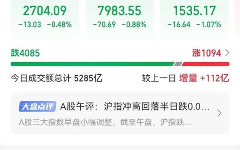 股市里连续砸盘什么意思(股市里连续砸盘什么意思啊)-第1张图片-树涛168配资网_配资炒股平台及公司_股票配资门户网