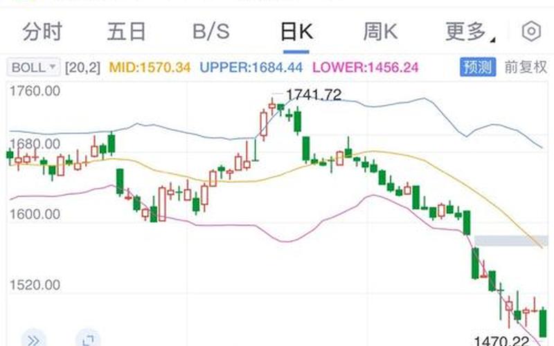 股市最新行情茅台股市(股市行情最新消息今天茅台)-第1张图片-树涛168配资网_配资炒股平台及公司_股票配资门户网