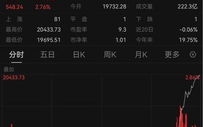 中国股市大盘超预期(中国股市大盘超预期收益)-第1张图片-树涛168配资网_配资炒股平台及公司_股票配资门户网