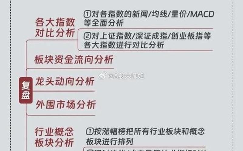 股市高开低走怎么看盘口(股市高开低走怎么看盘口走势)-第1张图片-树涛168配资网_配资炒股平台及公司_股票配资门户网